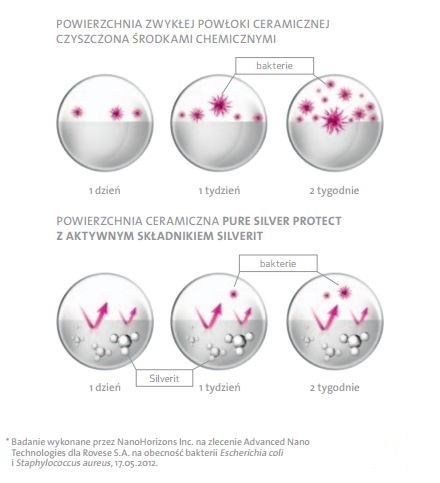 Pure Silver Protect - antybakteryjna ochrona