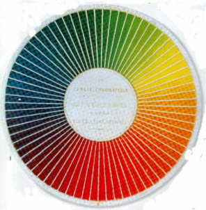 Koło koloru Chevreula, źródło: profesor.pl Koło koloru Chevreula, źródło: profesor.pl