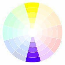 Kolorystyka kontrastowa; źródło: brand-vision.pl Kolorystyka kontrastowa; źródło: brand-vision.pl