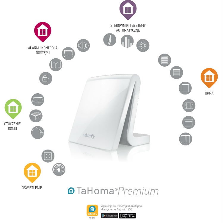 TaHoma Premium i jego możliwości