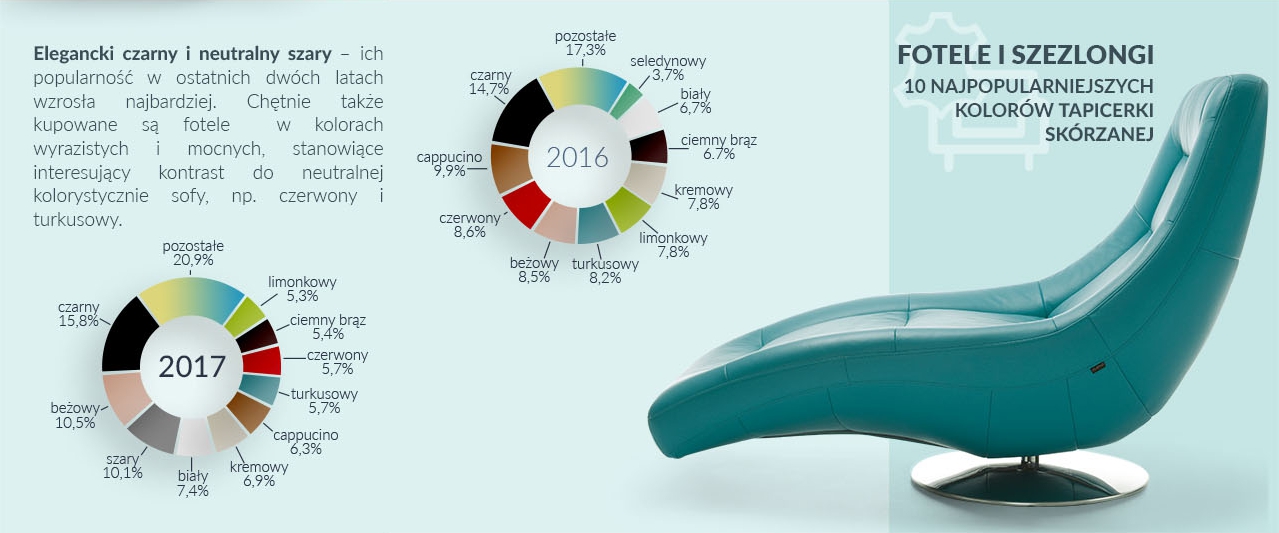 gala_collezione_fotele_skóra_2017