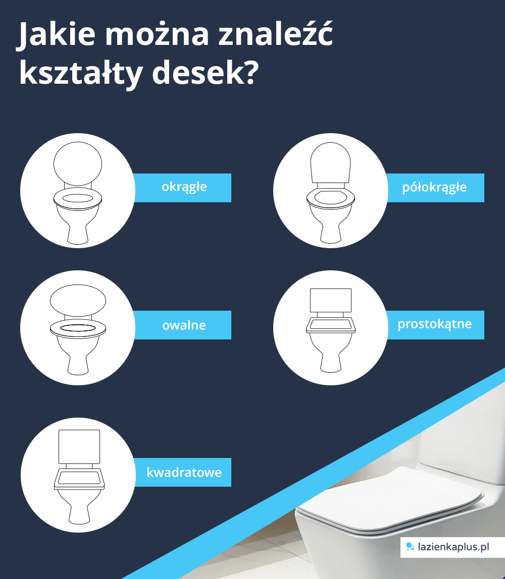 lazienkaplus deski wc infografika